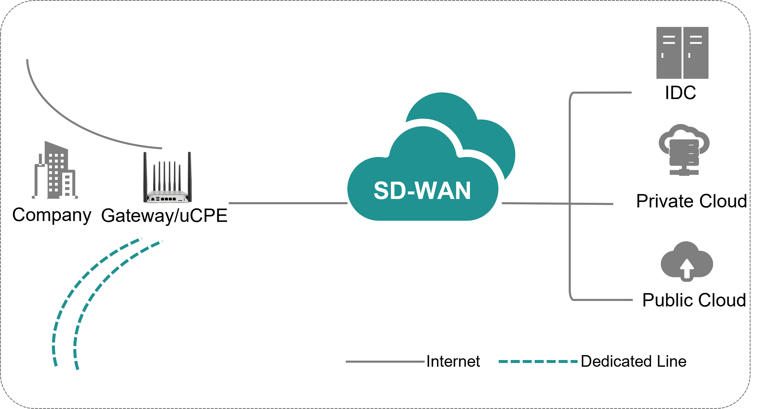 Enterprise SD-WAN 2.png